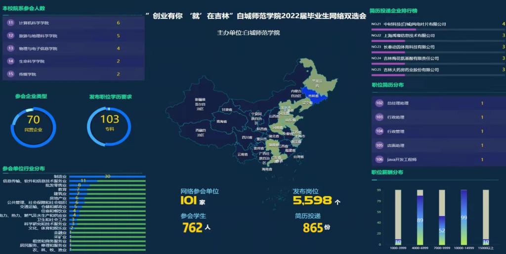 2022届毕业生首场网络双选会截图.jpg 2022届毕业生首场网络双选会截图.jpg