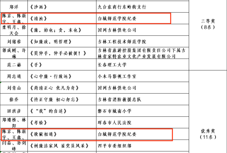 新媒体获奖.png