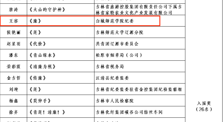 摄影获奖.png