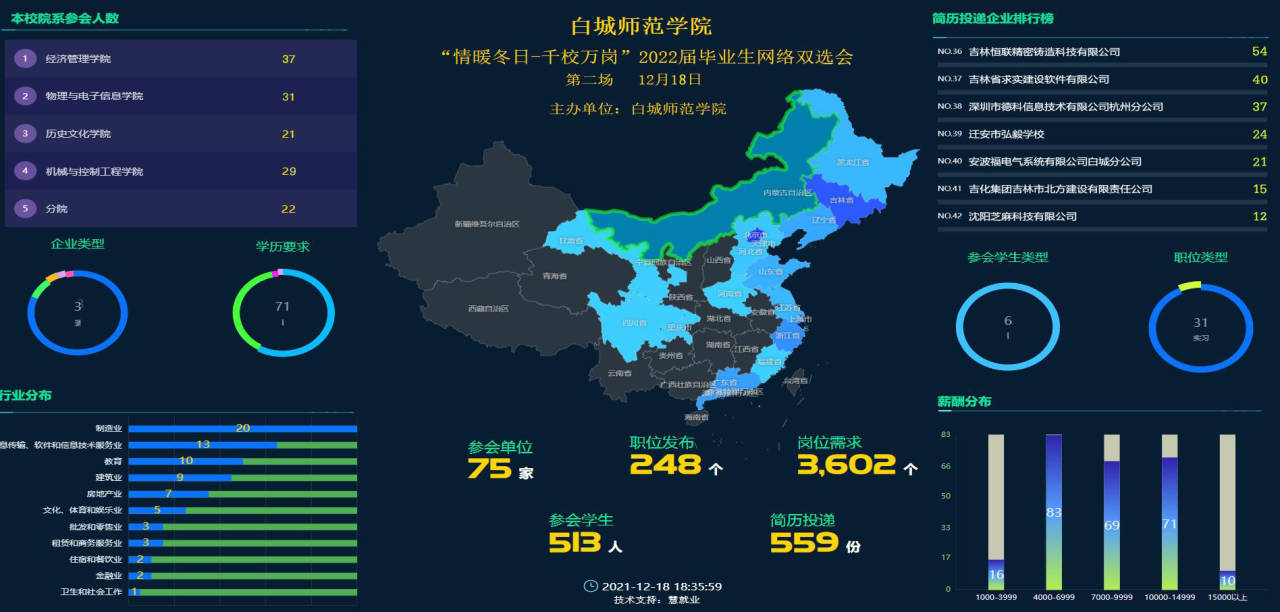 “情暖冬日-千校万岗”2022届毕业生网络双选会第二场.jpg “情暖冬日-千校万岗”2022届毕业生网络双选会第二场.jpg